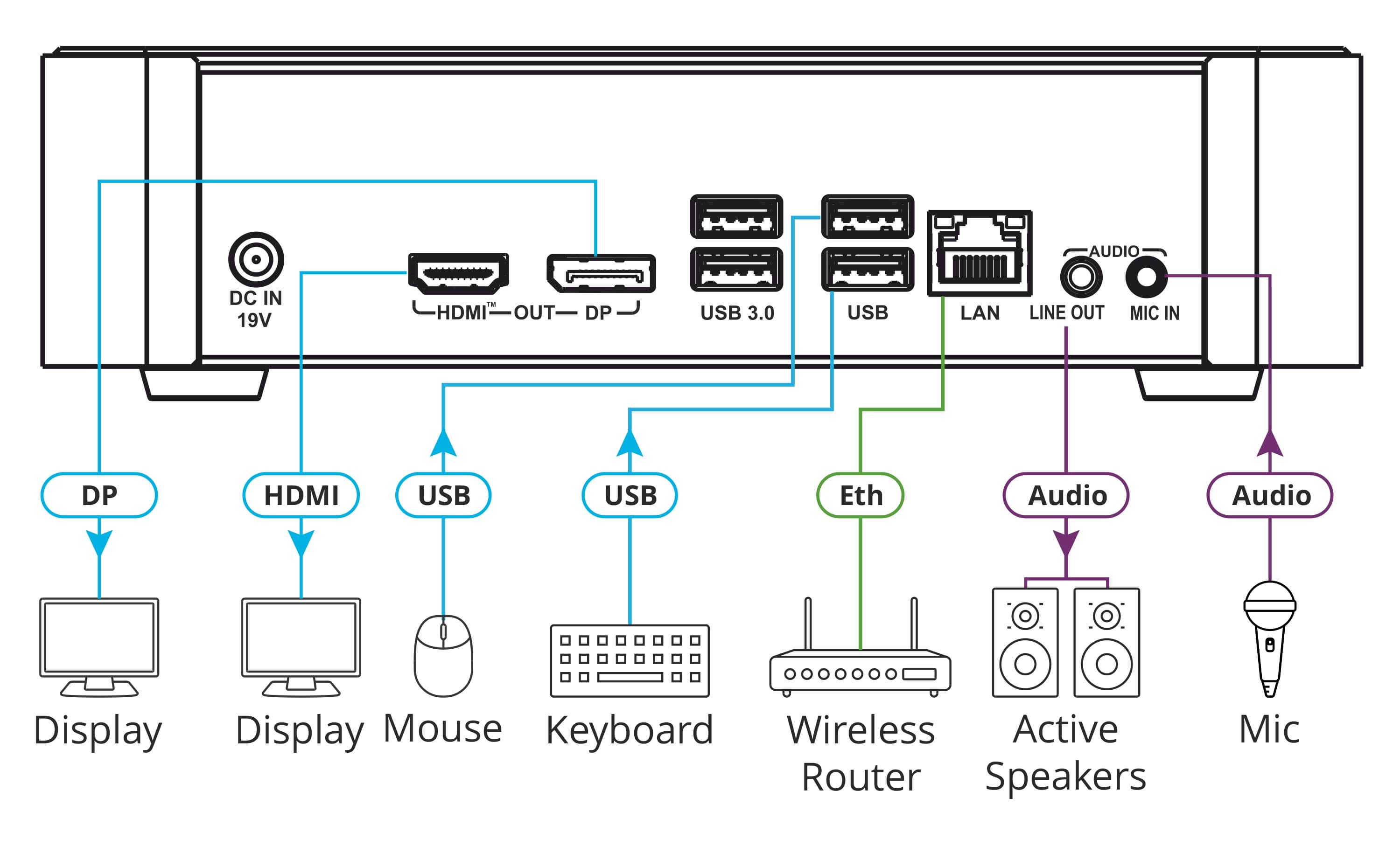 Цифровая платформа Kramer Electronics [KC-ON PREM] с установленной оболочкой для конфигурирования Kramer Control без подключения к сети